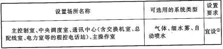 長沙宇婷消防,氣體滅火,湖南氣體滅火,湖南氣體滅火維修,湖南七氟丙烷,湖南機(jī)房消防,湖南消防維修,湖南消防維保,湖南消防維修維護(hù)