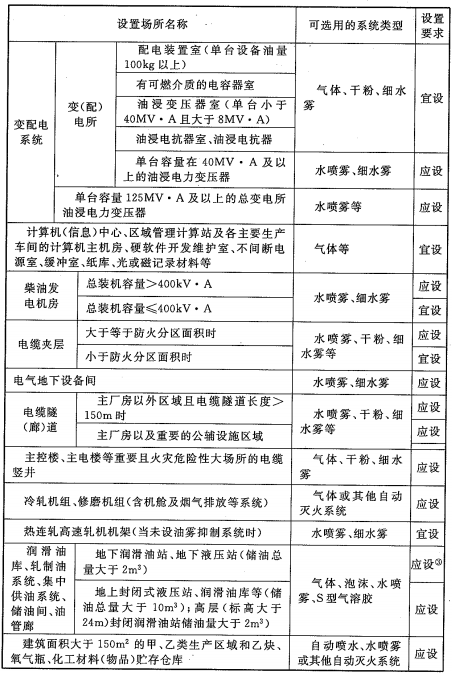 長沙宇婷消防,氣體滅火,湖南氣體滅火,湖南氣體滅火維修,湖南七氟丙烷,湖南機(jī)房消防,湖南消防維修,湖南消防維保,湖南消防維修維護(hù)