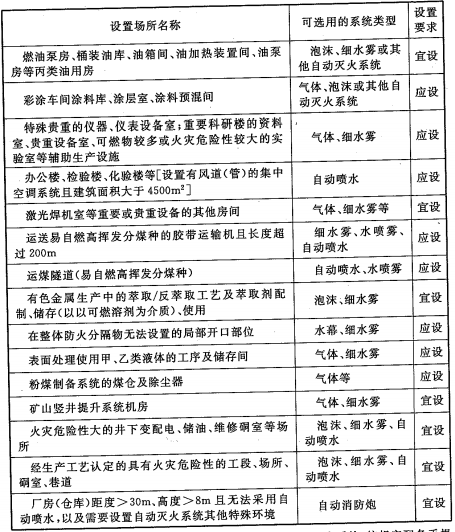 長沙宇婷消防,氣體滅火,湖南氣體滅火,湖南氣體滅火維修,湖南七氟丙烷,湖南機(jī)房消防,湖南消防維修,湖南消防維保,湖南消防維修維護(hù)
